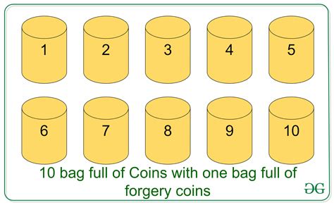 10 bags with coins one with fake one measure|counterfeit bag identification puzzle.